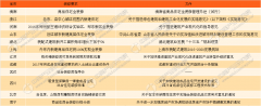 厨房取卫生间的根基设备全数安